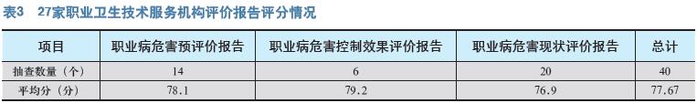 广东省新增职业卫生技术服务机构分析