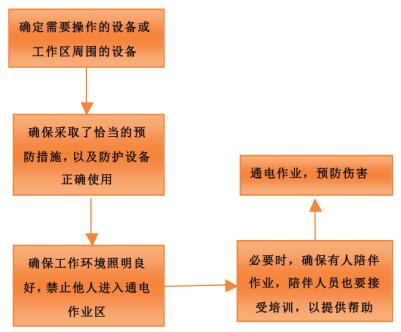 英国工作场所电气安全指南