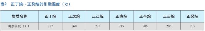 用热力学分析大连“7·16”爆炸火灾事故