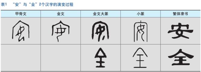 漫谈“安全”
