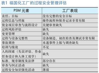 台湾地区福国化工厂爆炸事故