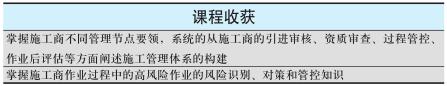 班组长精益化安全管理技能提升