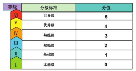对前后2次国际安全量化评估的思考