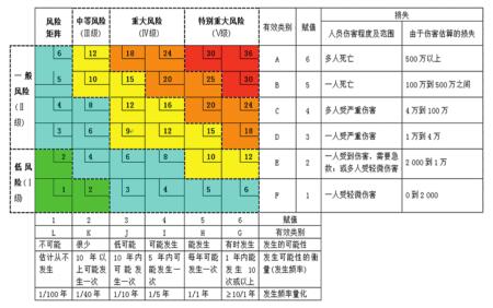 建“双控”机制 保煤矿安全