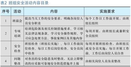 量化安全生产管理