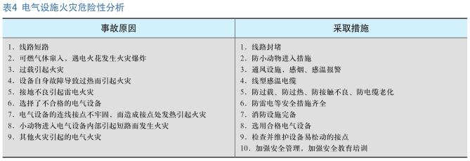 粗苯加氢中的火灾爆炸危险性分析