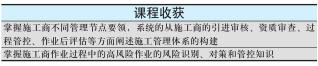 班组长精益化安全管理技能提升