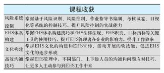 培训