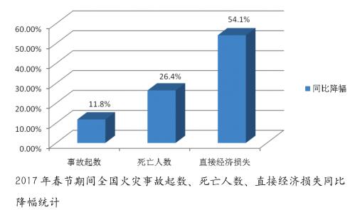 数字