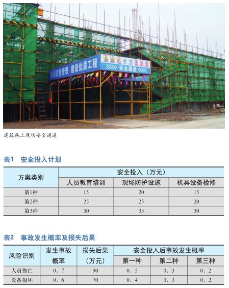 建筑施工安全投资与安全效益分析