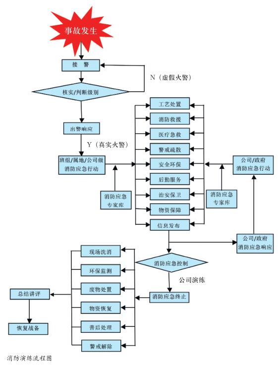 企业安全管理“防火经”