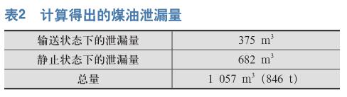德国科隆市煤油管道泄漏事故
