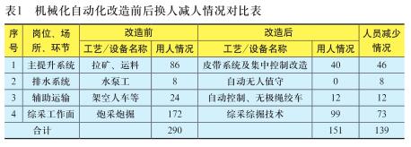 小煤矿如何进行机械化改造