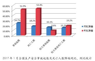 数字