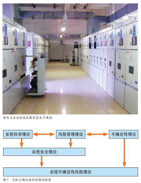 不确定性风险理论探讨