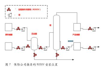 美国McKee炼油厂 液态丙烷泄漏火灾事故