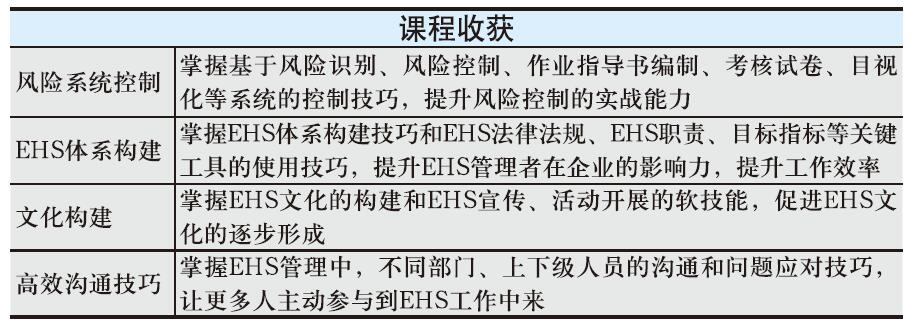 工厂安全 环境（EHS）系统化实战训练