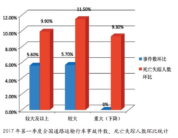 数字