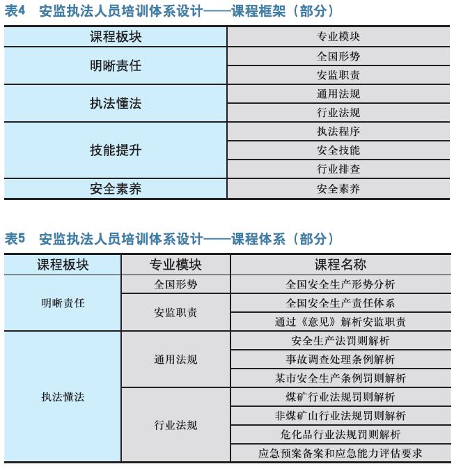 系统培训 提升安监执法人员能力