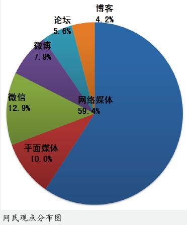 警惕“水患猛于虎”