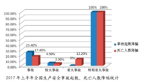 数字