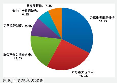 防坍塌 强监管