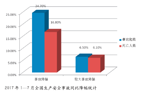 数字