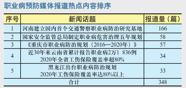 切勿忽视职业健康问题