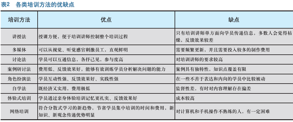 细化培训 提升实效