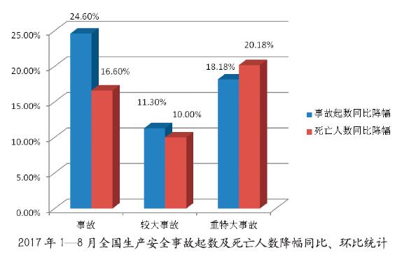 数字
