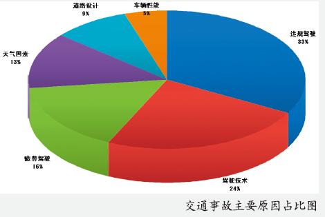交通安全 这么近那么远