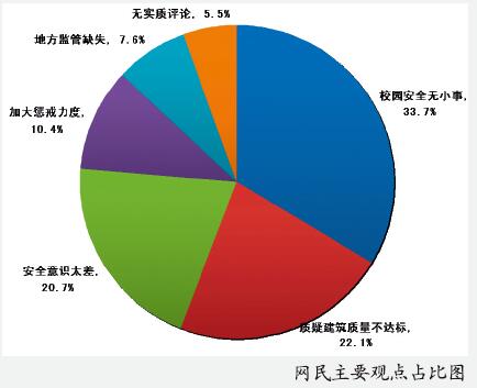 校园建筑安全警钟长鸣