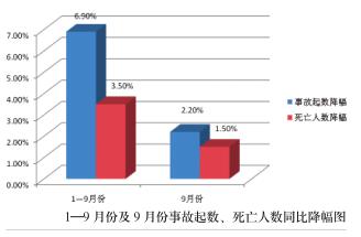 数字