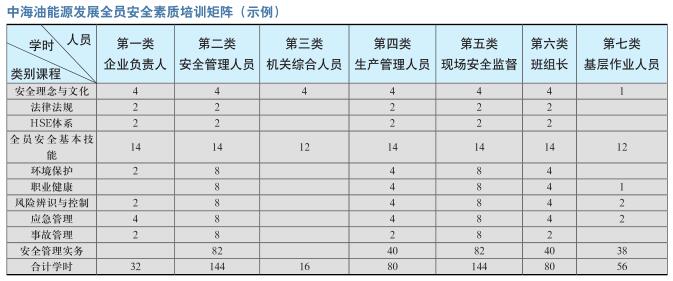 风险管理 全员参与
