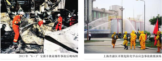 用大数据监管危化品使用单位