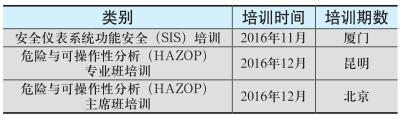 化工过程安全管理培训
