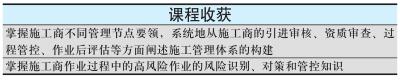 企业安全 环境（EHS）系统化实战训练