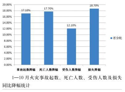数字