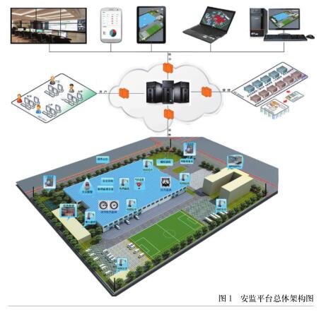 建设信息化风险监管平台