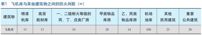 飞机库消防安全