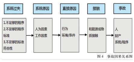 关注“暴露防止”
