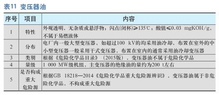 燃煤发电厂重大危险源辨识及管控
