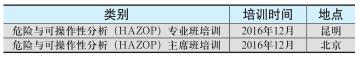 化工过程安全管理培训