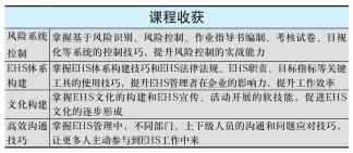 工厂安全 环境（EHS）系统化实战训练