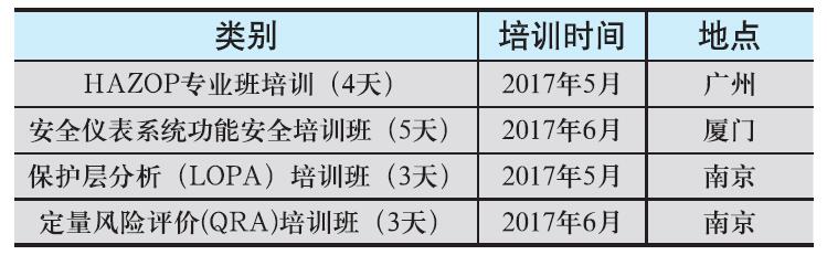 化工过程安全管理培训