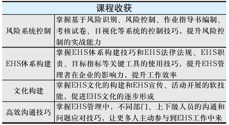 工厂安全 环境（EHS）系统化实战训练