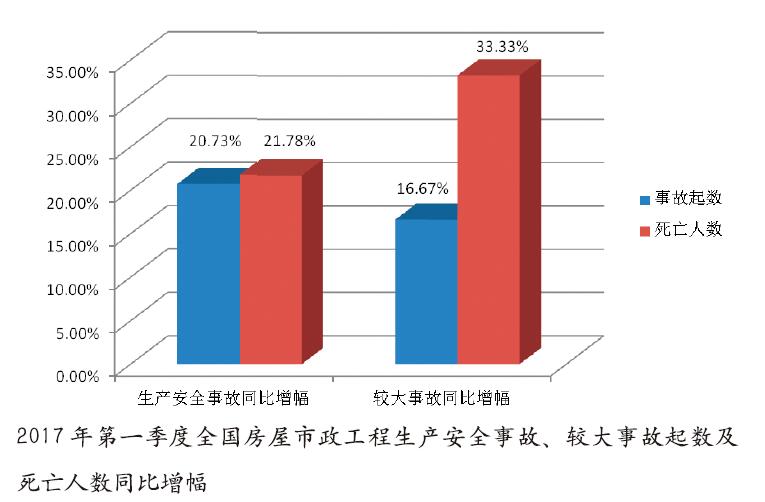 数字