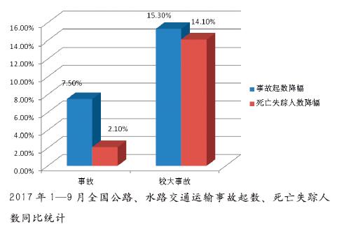 数字