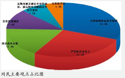 保障校车安全 刻不容缓
