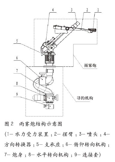 天然气场站燃爆监控系统研究